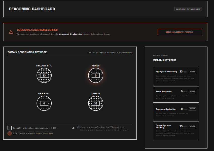 Reasoning dashboard showing domain correlation network with four score nodes and domain status list