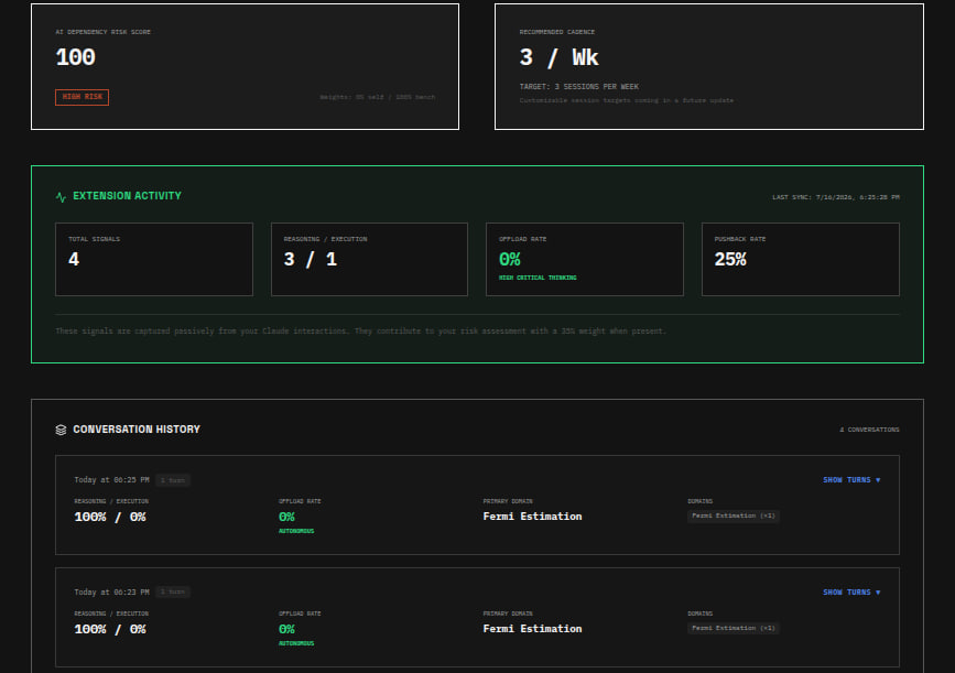 Extension activity panel showing AI dependency risk score, offload rate, pushback rate, and conversation history signals